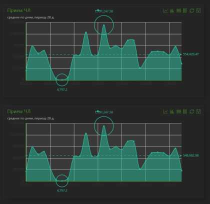 5 причин, почему VtormetCRM лучше самописных решений для учёта металлолома